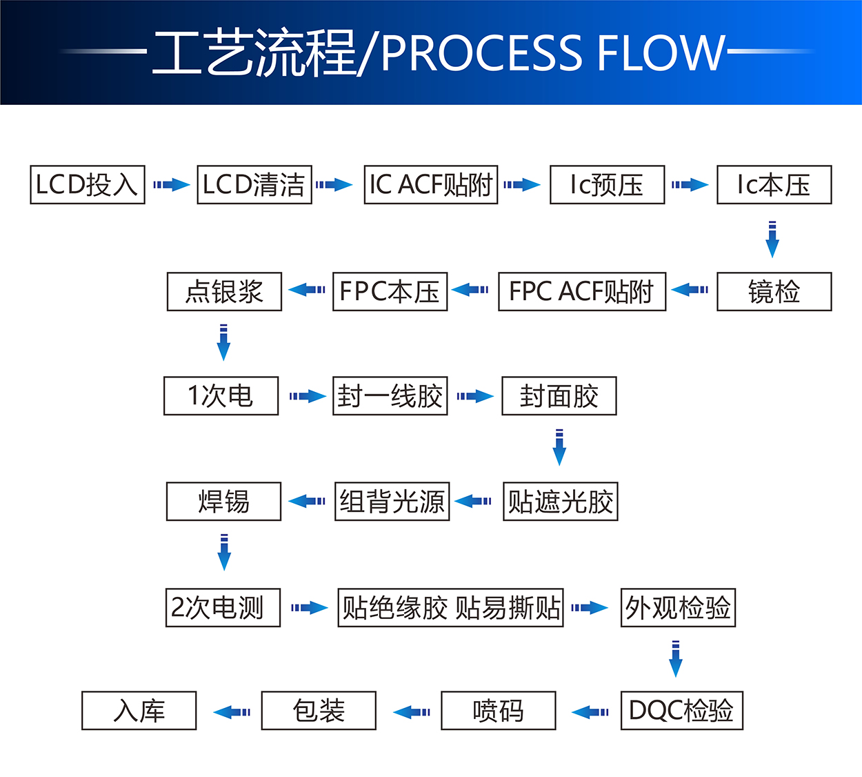 2.8寸TFT-H028C2QVTST2C45詳情5.jpg